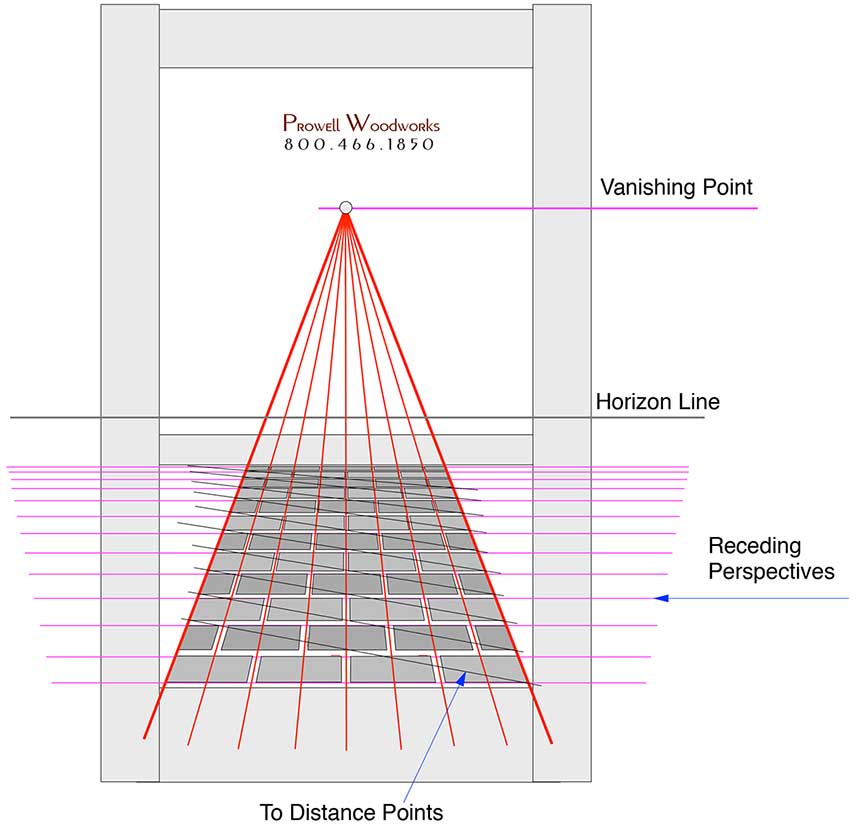 diagram showing how to draw a trompe l'oeil on a drafting board for #211