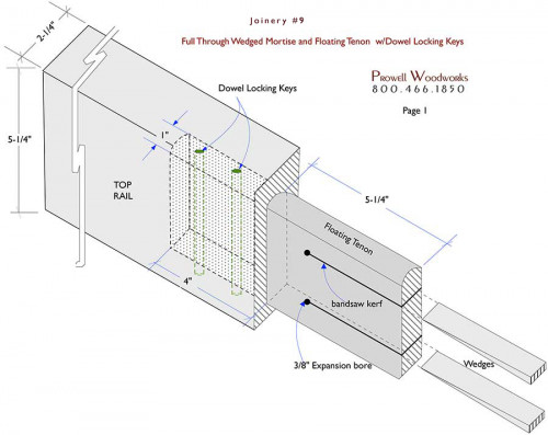 Wood Gate Joinery Techniques by Prowell Woodworks