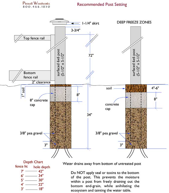 pdf specs for fence posts
