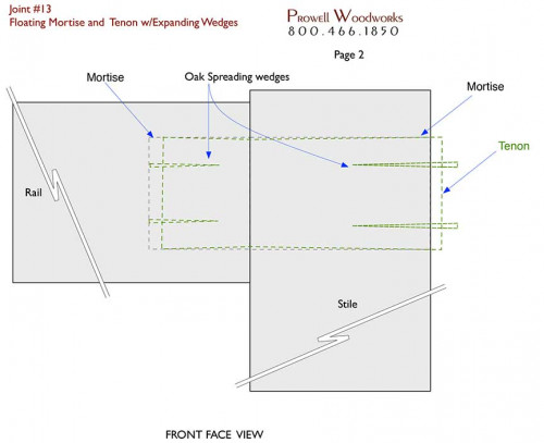 Wood Gate Joinery Techniques by Prowell Woodworks