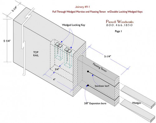 Wood Gate Joinery Techniques by Prowell Woodworks