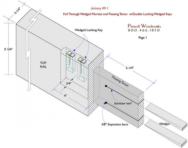 Wood Gate Joinery Techniques By Prowell Woodworks