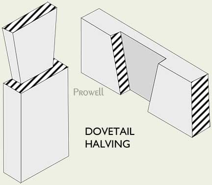 woodworking joint dovetail halving
