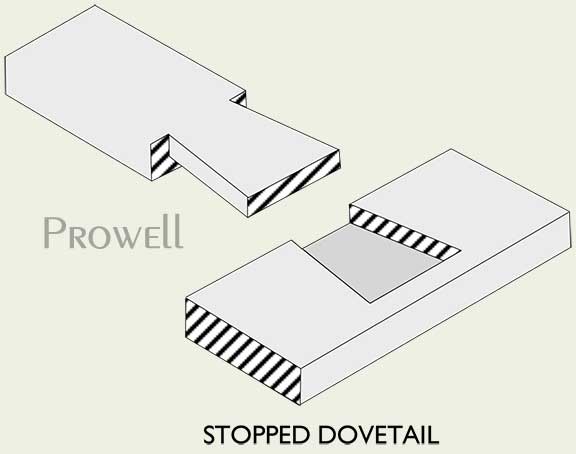 woodworking joint stopped dovetail
