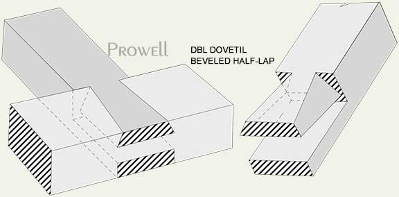 woodworking joint dovetail