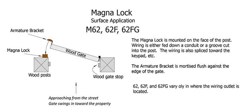 Gate security access Magnal Lock M62
