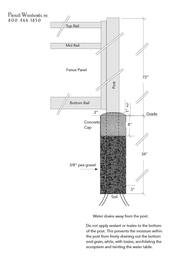 Setting fence posts in the ground.